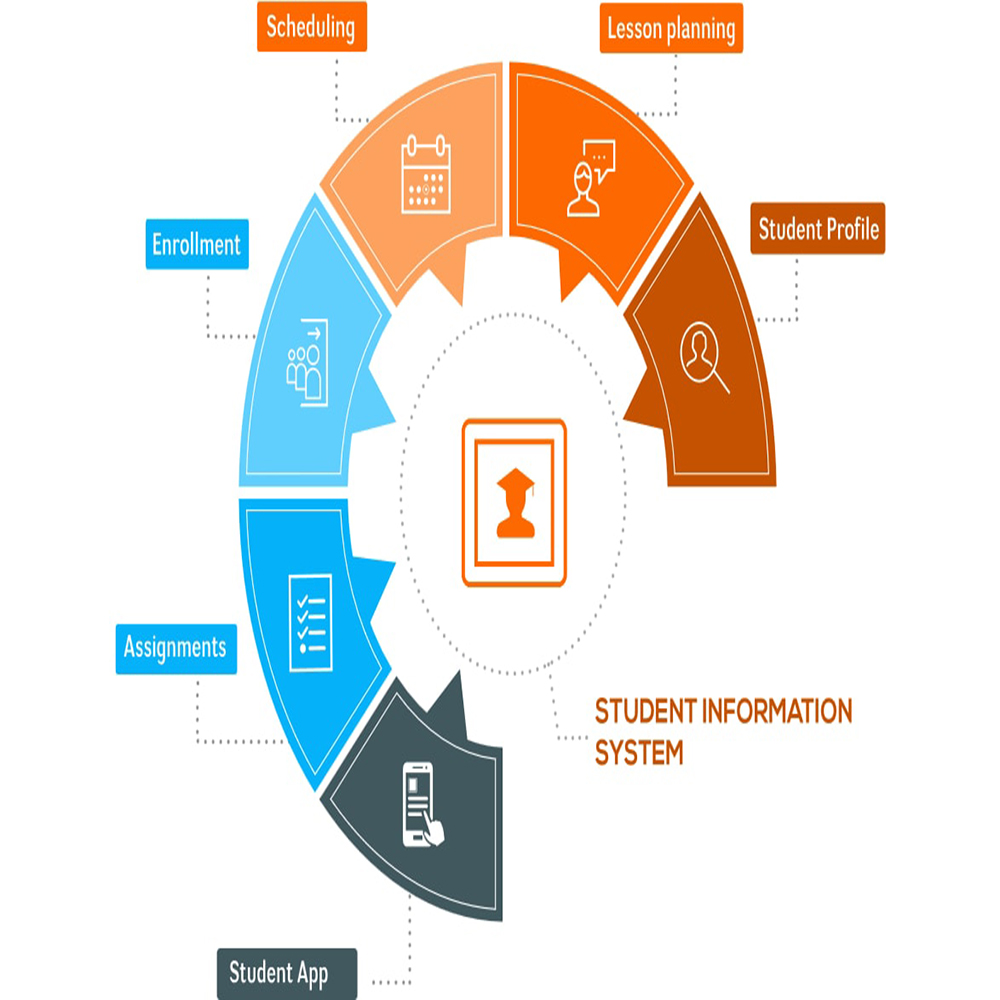 School Management System