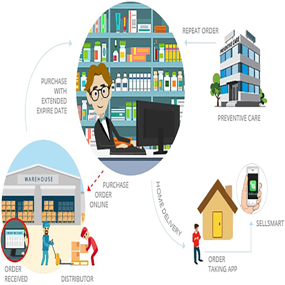 Food Management system